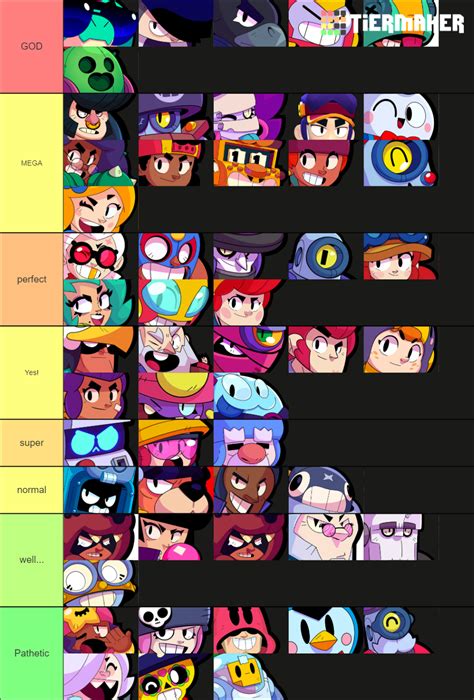 brawl stars tier list season 23|brawl stars tier list 2021.